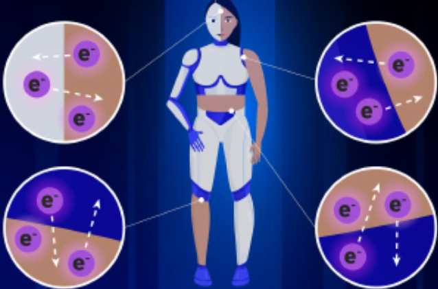 Lital Alfonta, Bioelectrochemistry and the Singularity Point: “I Robot”?”, Isr. J. Chem. Rosarium Philosophorum on Electrochemistry, 2021, 61, 1 – 9.